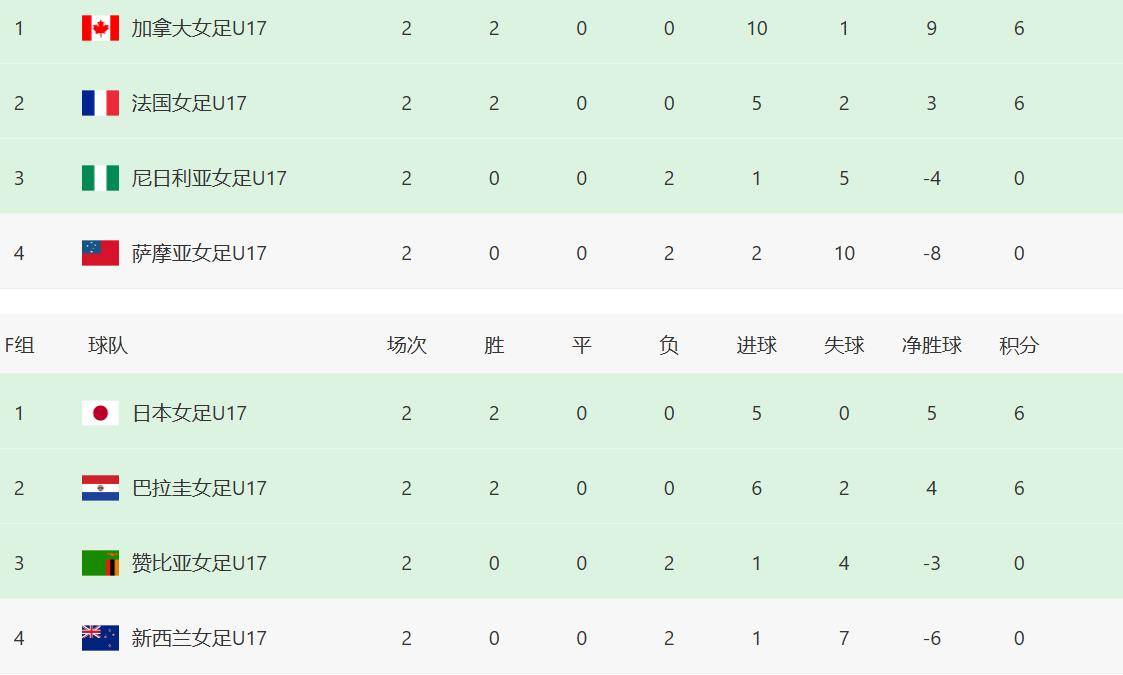 女足联赛最新战况揭晓,各队积分榜单公布 女足联赛最新战况揭晓,各队积分榜单公布