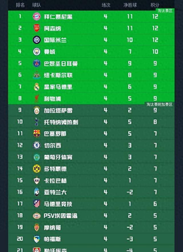 关于阿贾克斯豪取分,走在欧冠榜首的信息 关于阿贾克斯豪取分,走在欧冠榜首的信息